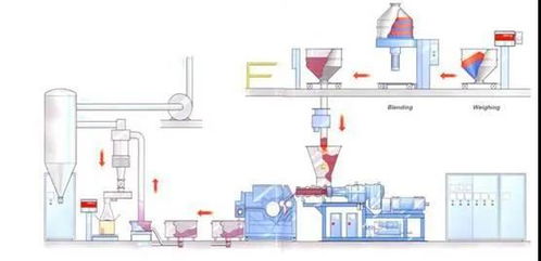 科亞雙螺桿擠出機(jī)技術(shù)取得重大突破，賦能粉末涂料加工行業(yè)創(chuàng)新應(yīng)用