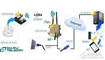 LoRa技術(shù)與產(chǎn)品全解析 從通信原理到開發(fā)實(shí)踐