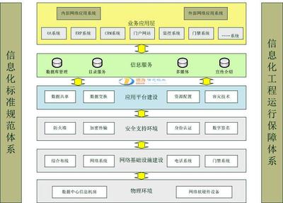 網(wǎng)絡(luò)工程系統(tǒng)集成項目解決方案 構(gòu)建高效可靠的信息系統(tǒng)集成服務(wù)